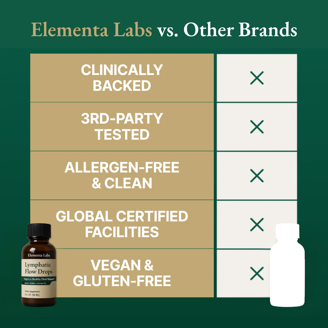 Lymphatic Flow Drops